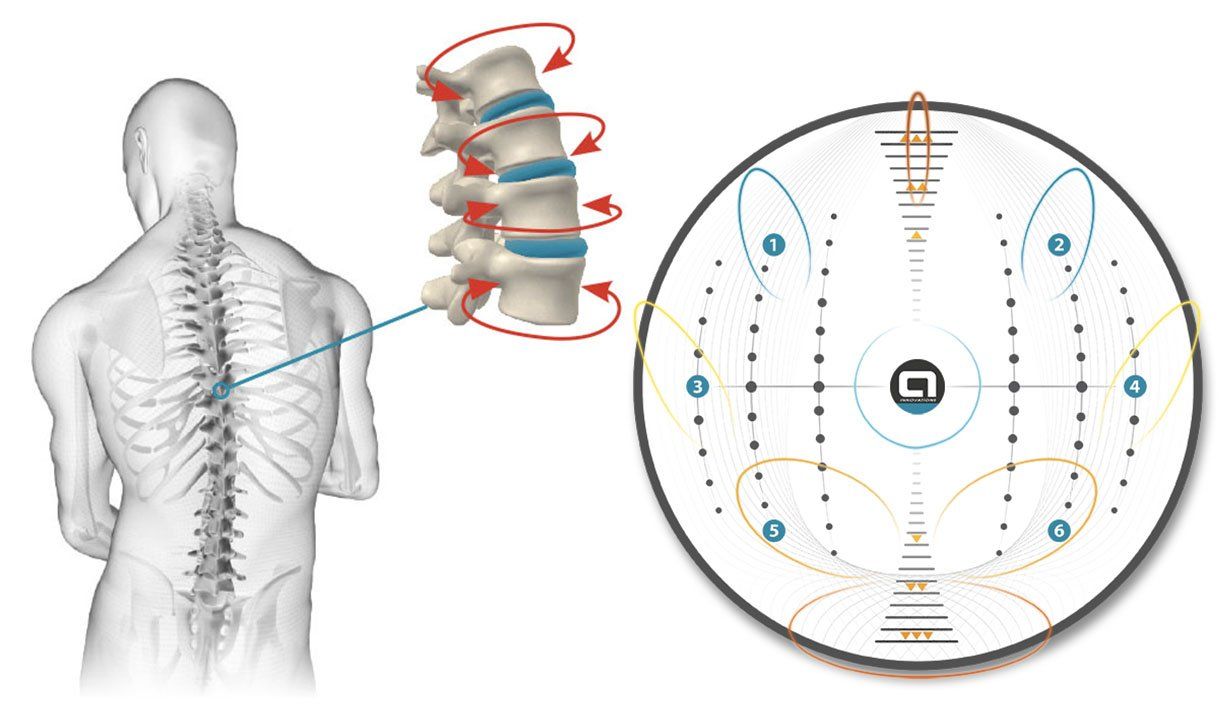 plateforme motorisee kine - osteo