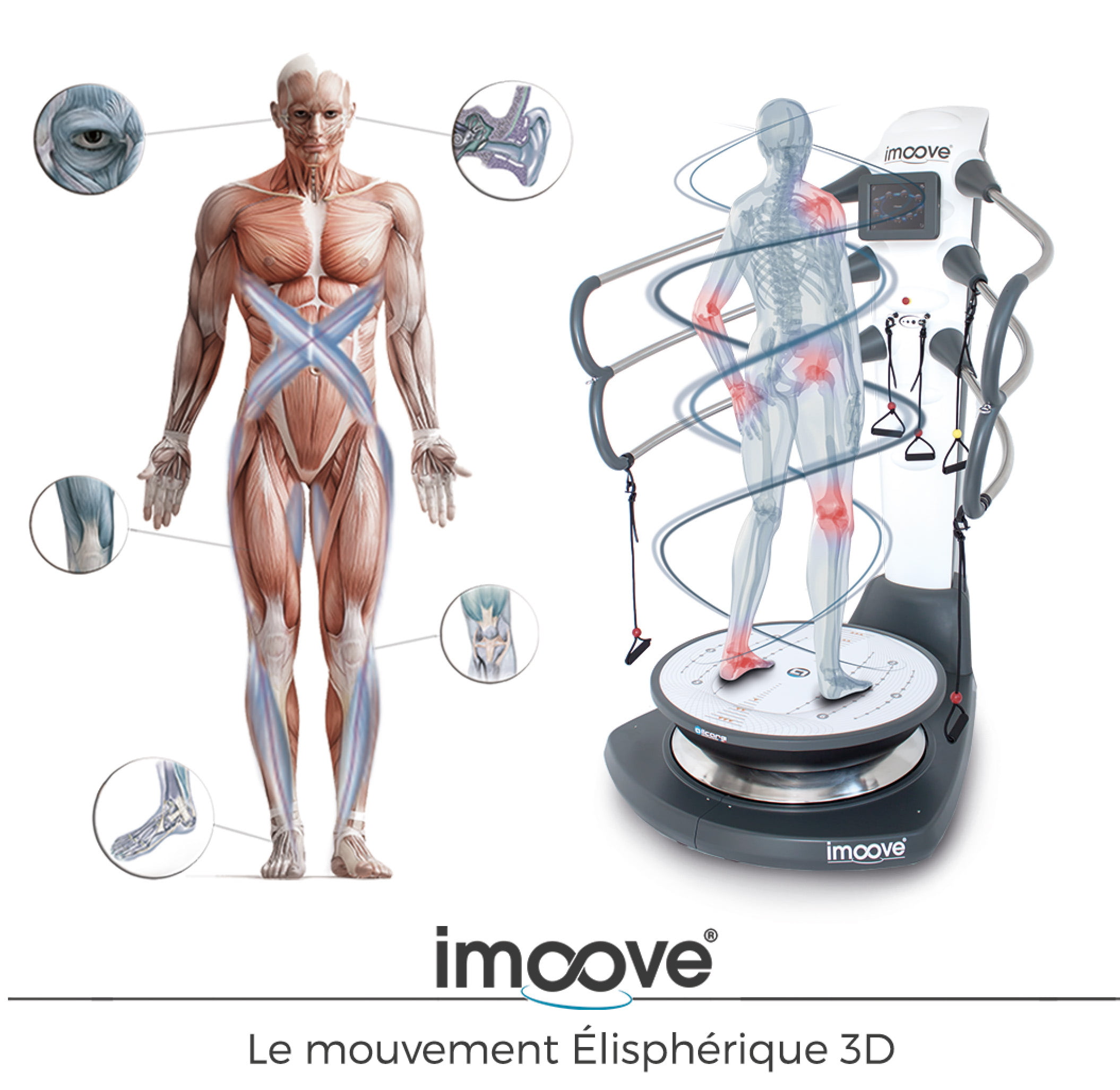 mouvement elispherique 3D