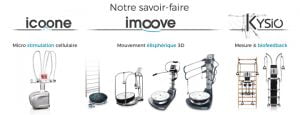 Allcare innovations icoone imoove kysio